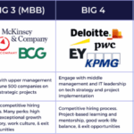 MBB Consulting: What’s Different About the Big 3 Firms