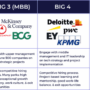 MBB Consulting: What’s Different About the Big 3 Firms