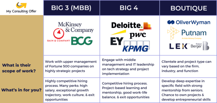 MBB Consulting: What’s Different About the Big 3 Firms
