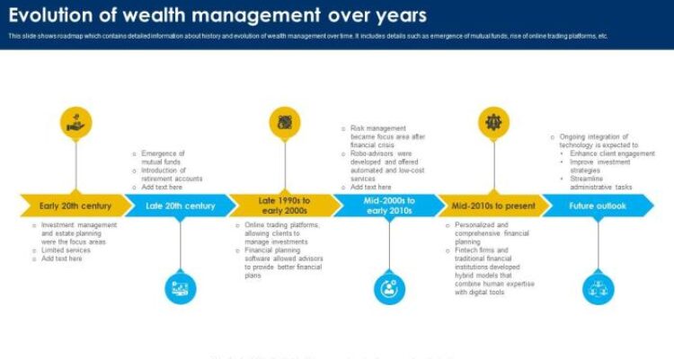 Evolution Of Wealth Management Over Years Strategic Wealth Management And F