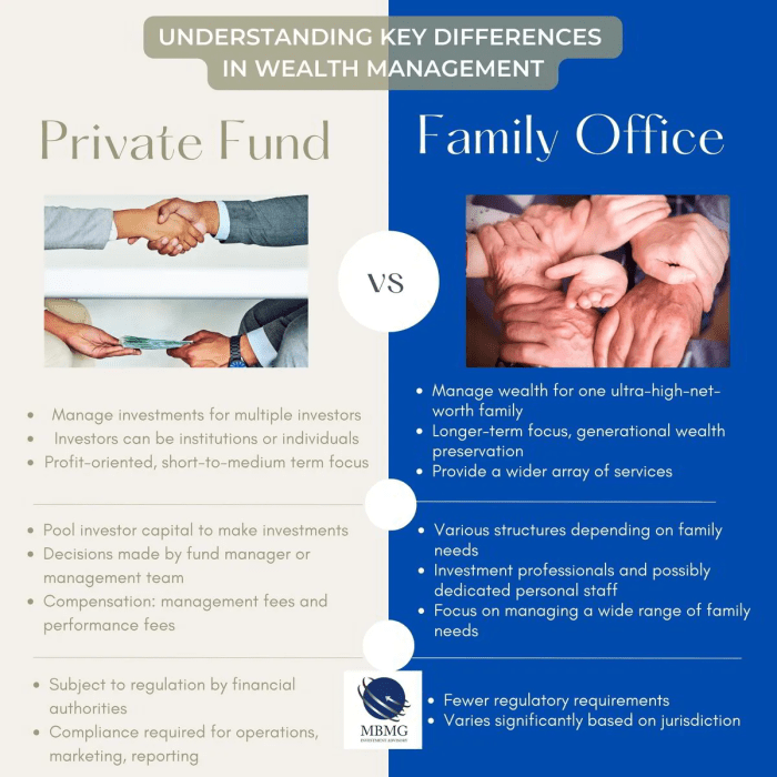 The Future of Wealth Management: Is the Family Office Model the Answer ...